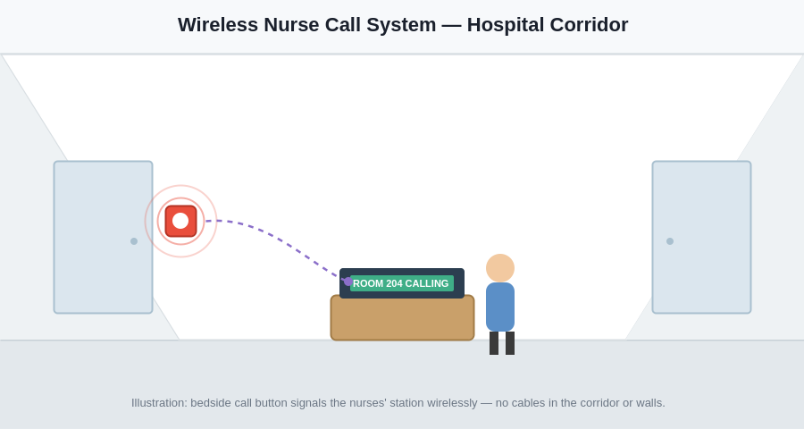 Nurse Call System in Delhi — Installation & Pricing